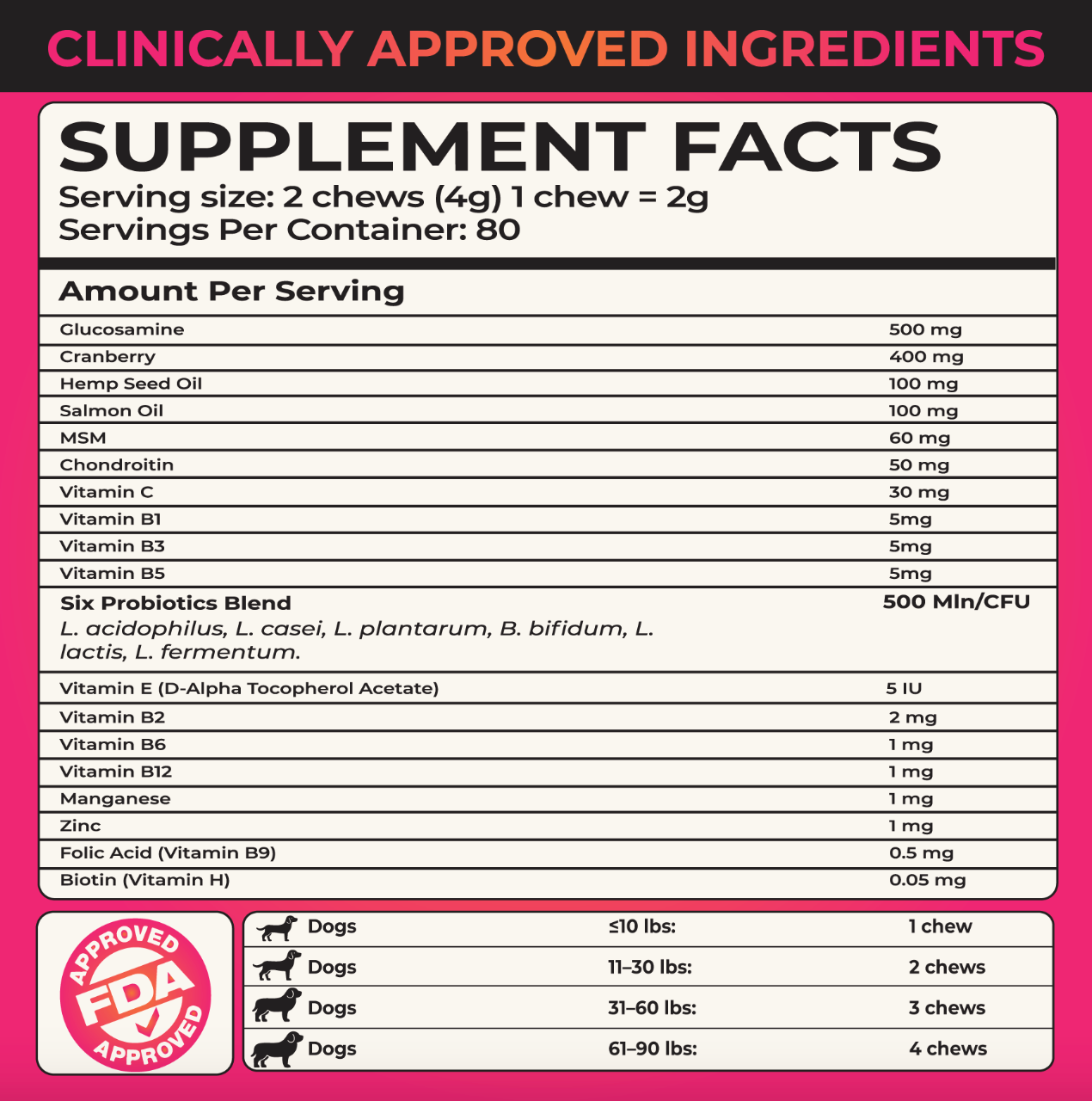 Caspi 10-in-1 Daily Multivitamin Healthy Treat for Dogs